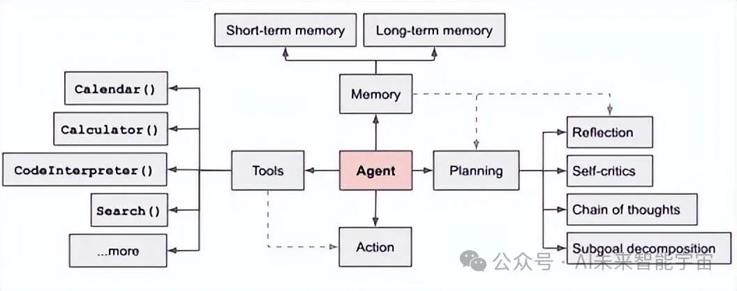 大模型Agent：人工智能新前沿的深度解读