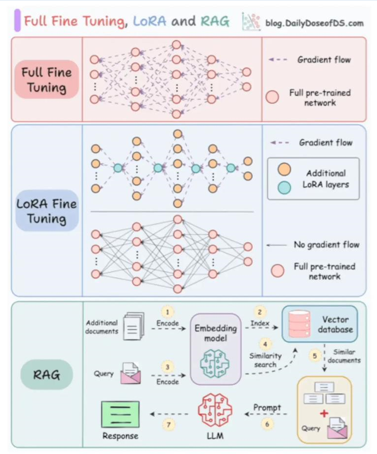 大模型和智能体方向的AI创业-三个关键建议供大家参考