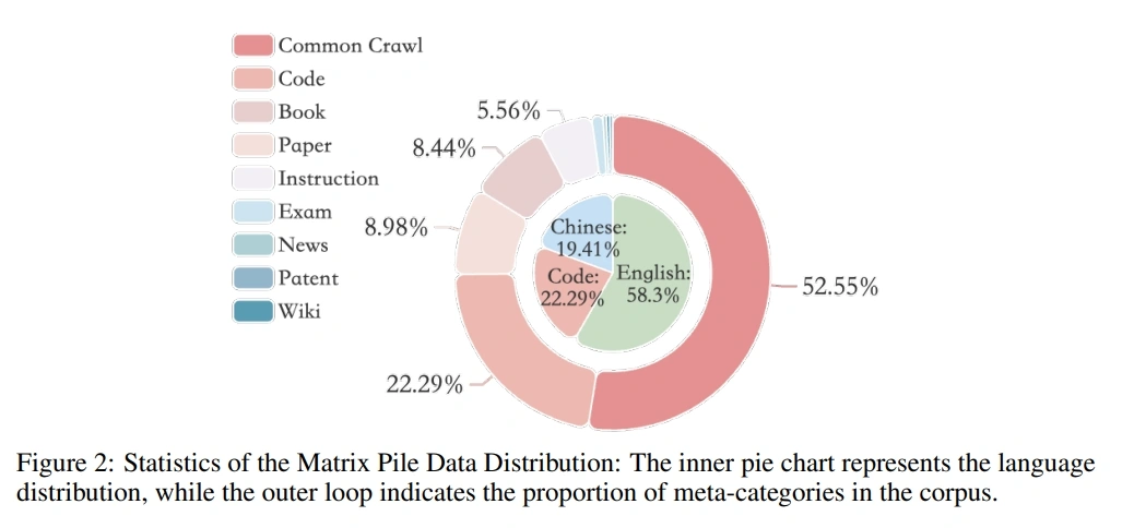 文心一言4.5和X1免费，马上安排实测，来看看效果如何！