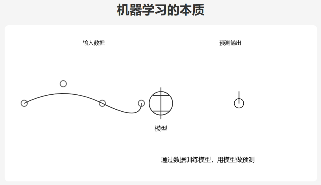 文心一言4.5和X1免费，马上安排实测，来看看效果如何！