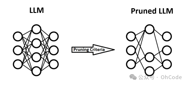 大语言模型，从基础认知开始