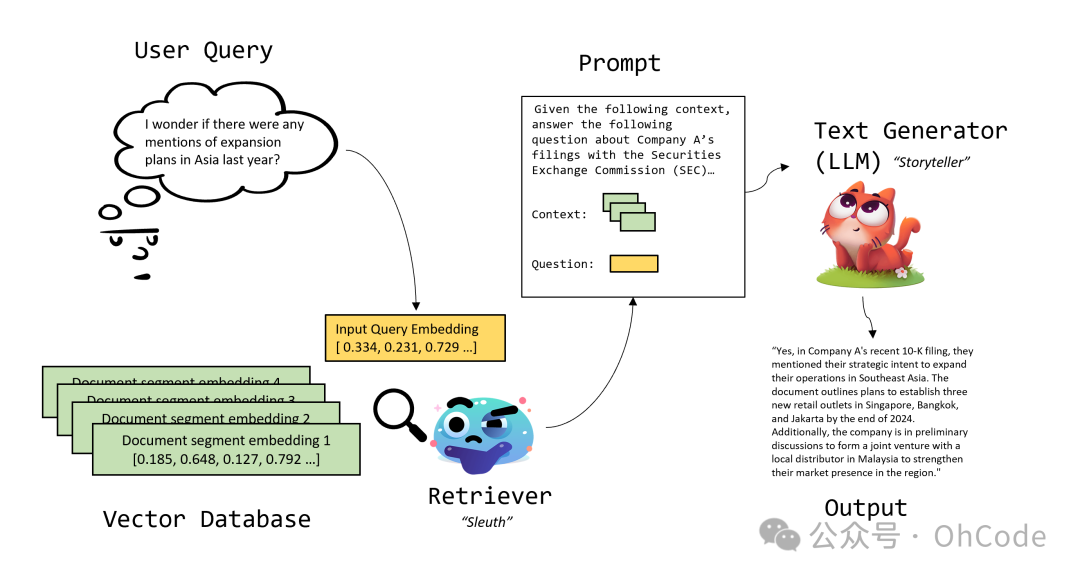 大语言模型，从基础认知开始