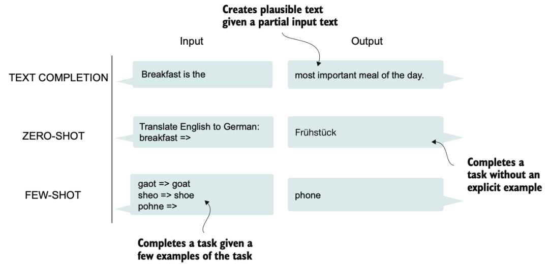 LLM：介绍Transformer架构