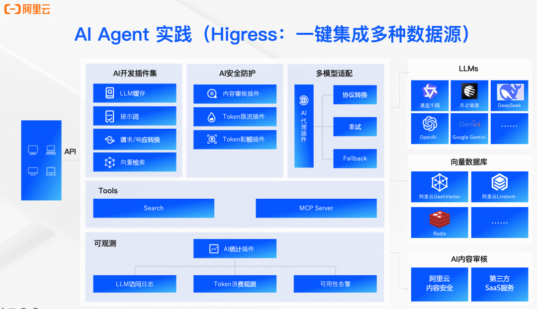 AI Agent:构建以数据为中心的智能体