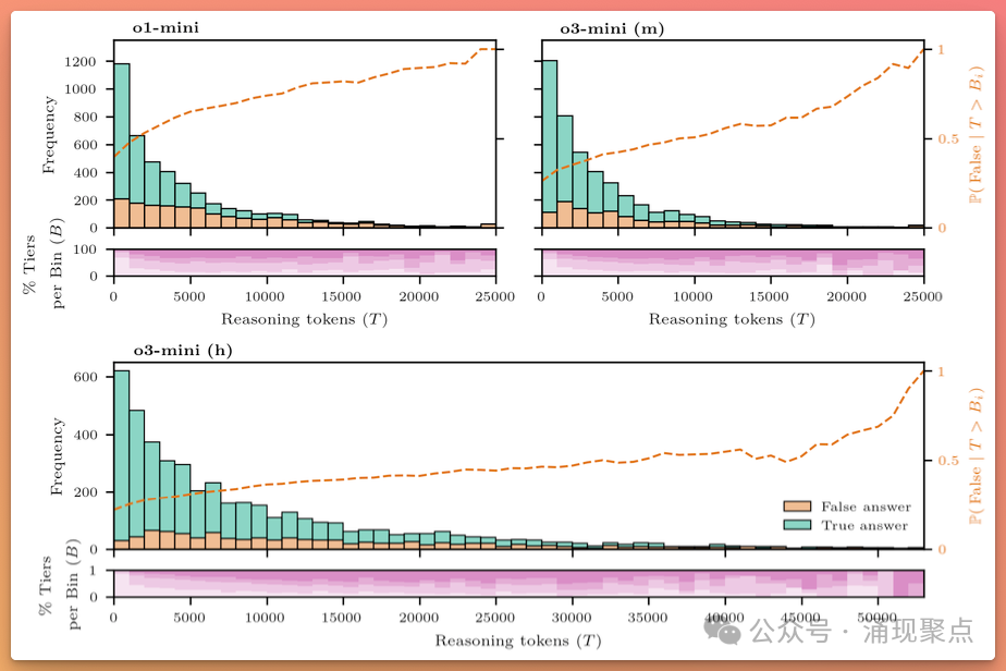 深度长文｜大模型推理的未来：从"链式思考"到"树状思考"