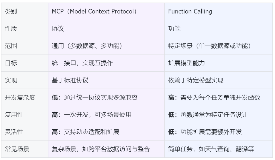 MCP详解丨Agent 爆发背后的关键技术