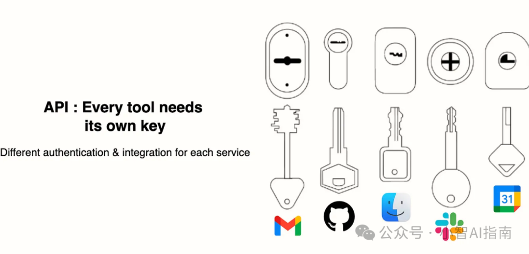 一个MCP协议，万能USB HUB拓展坞，重新定义AI接入方式