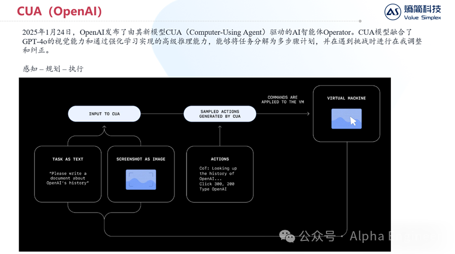 【深度】从Manus到MCP：25年AI的三大新趋势