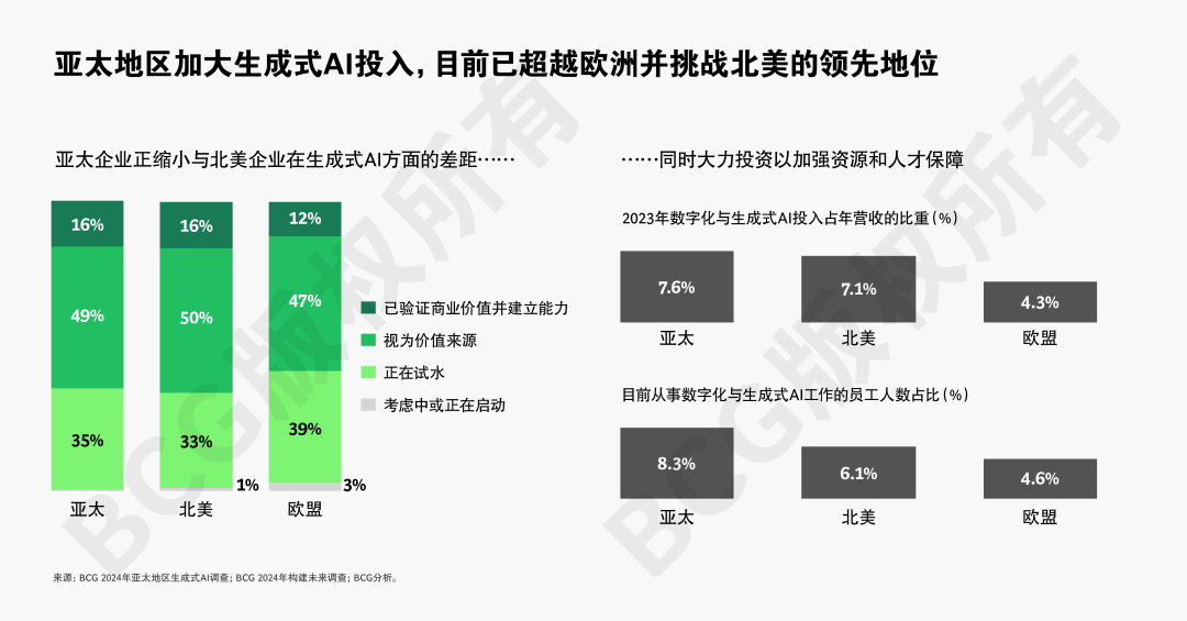 全球AI应用竞速，亚太强势崛起引关注
