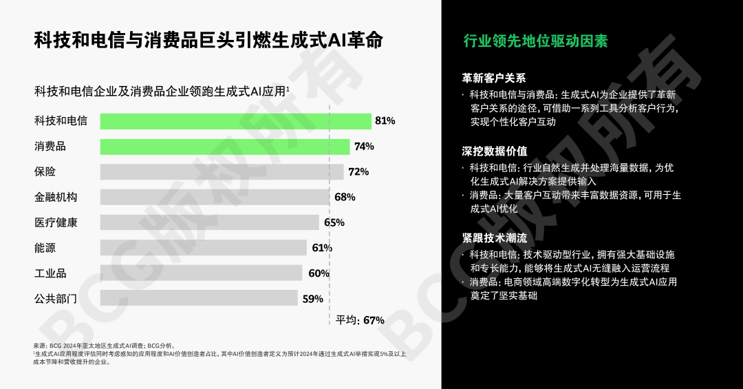 全球AI应用竞速，亚太强势崛起引关注