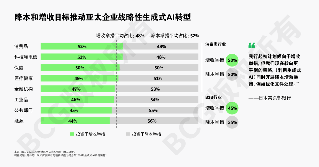 全球AI应用竞速，亚太强势崛起引关注