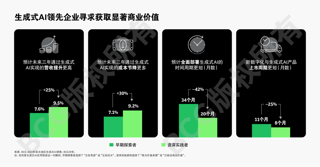 全球AI应用竞速，亚太强势崛起引关注