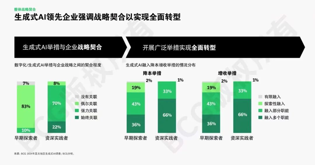 全球AI应用竞速，亚太强势崛起引关注