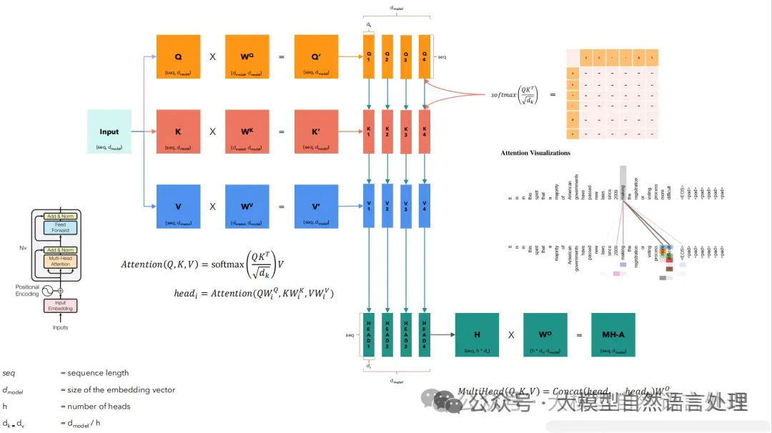 DeepSeek-R1关键创新技术再总结