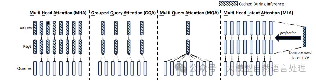 DeepSeek-R1关键创新技术再总结