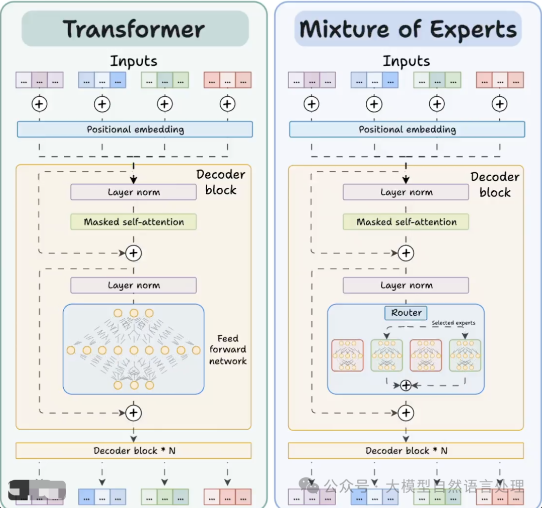 DeepSeek-R1关键创新技术再总结