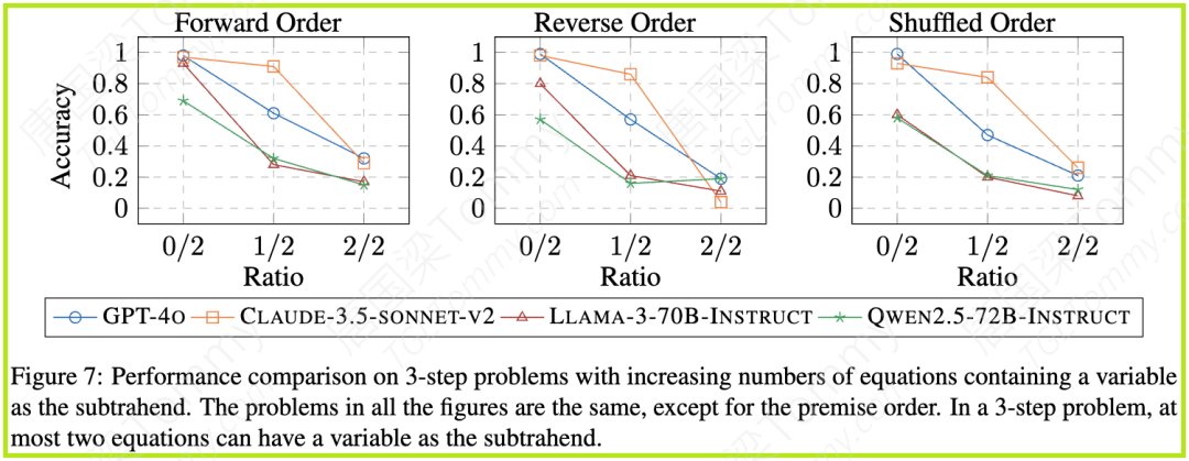 Transformer在推理时偷偷“走捷径”了吗？揭示大模型的隐式推理局限