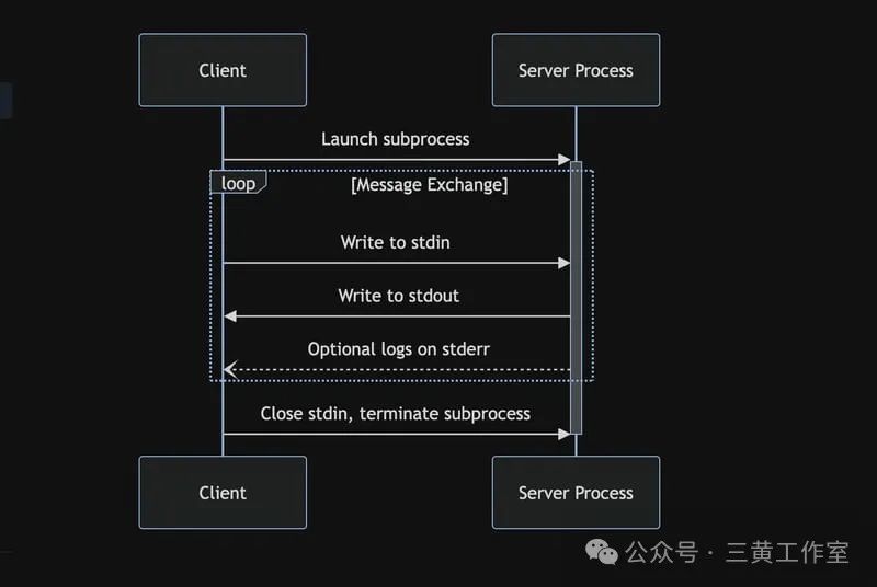 Cursor里很火的 MCP（Model Context Protocol）是什么？长文介绍，收藏起来！