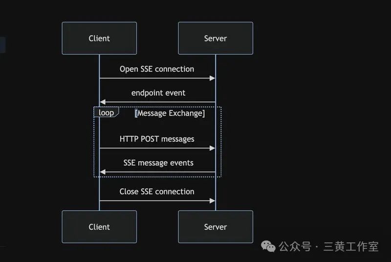 Cursor里很火的 MCP（Model Context Protocol）是什么？长文介绍，收藏起来！