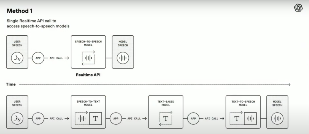 重磅！OpenAI推出语音智能体全家桶：可以实现前所未有的精细化教AI说话
