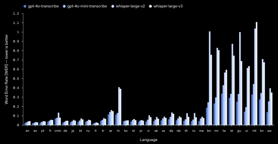重磅！OpenAI推出语音智能体全家桶：可以实现前所未有的精细化教AI说话