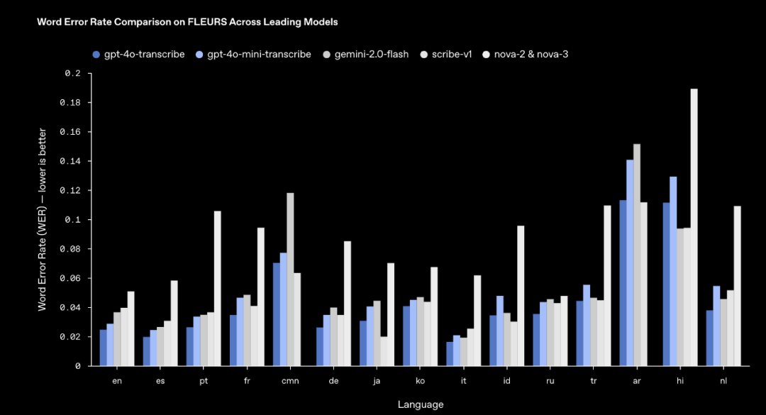 重磅！OpenAI推出语音智能体全家桶：可以实现前所未有的精细化教AI说话