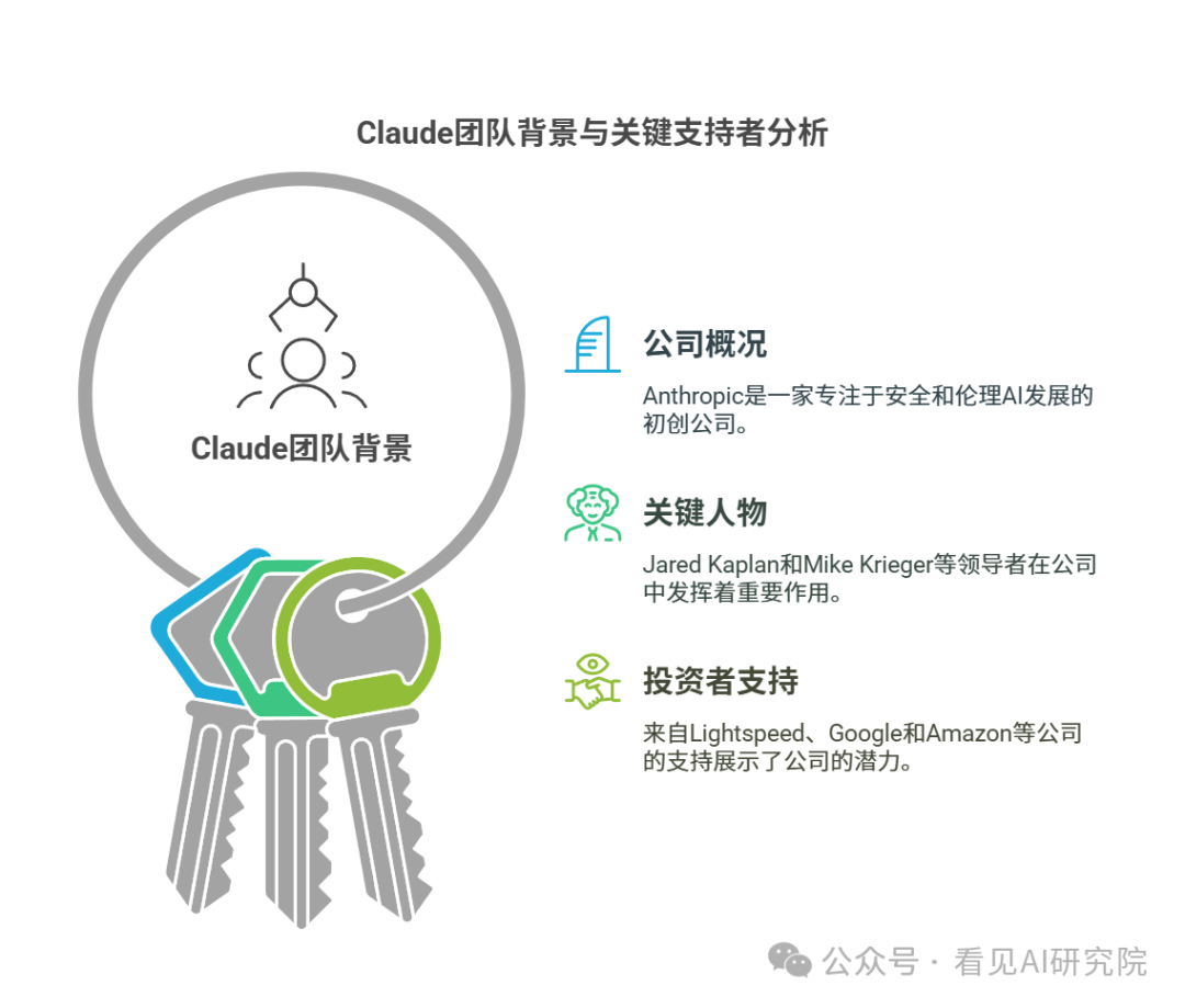 Claude 3.7 Sonnet发布-全球首款混合推理模型