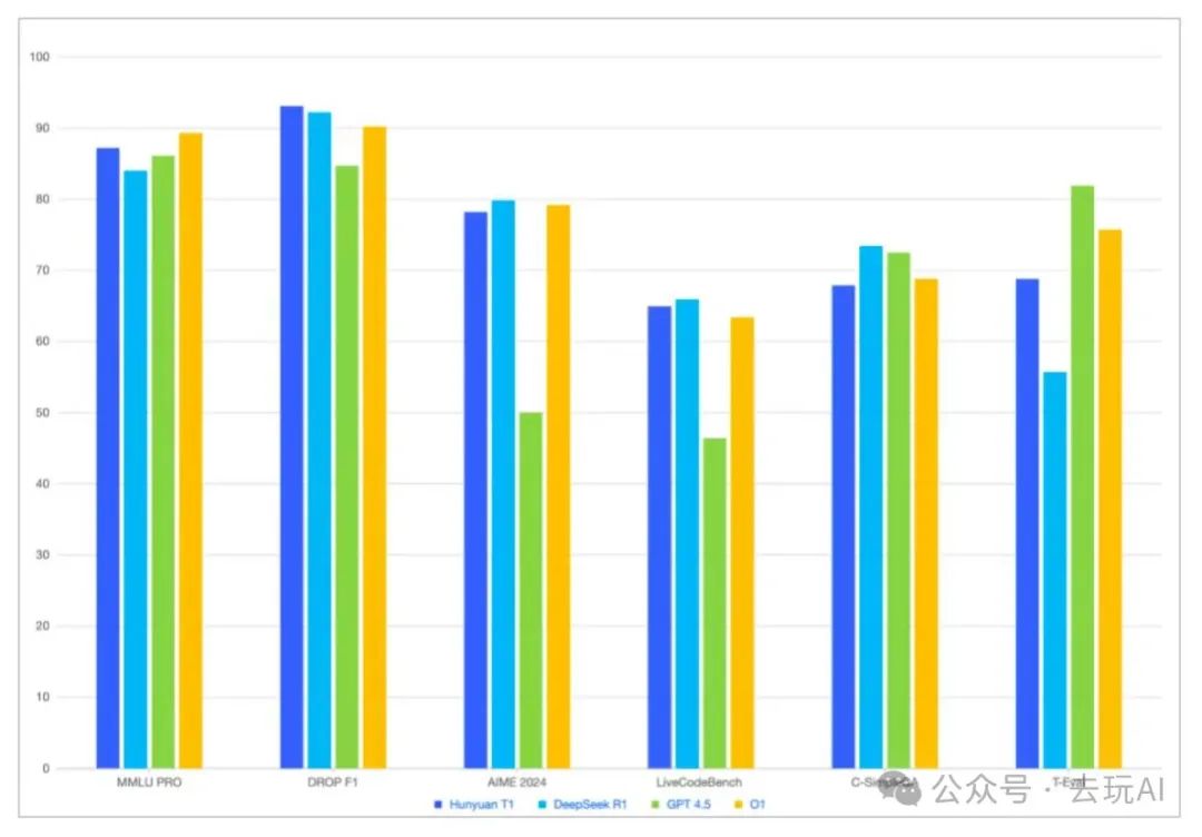 腾讯混元思考模型“T1” 野生评测，这些地方可以免费体验
