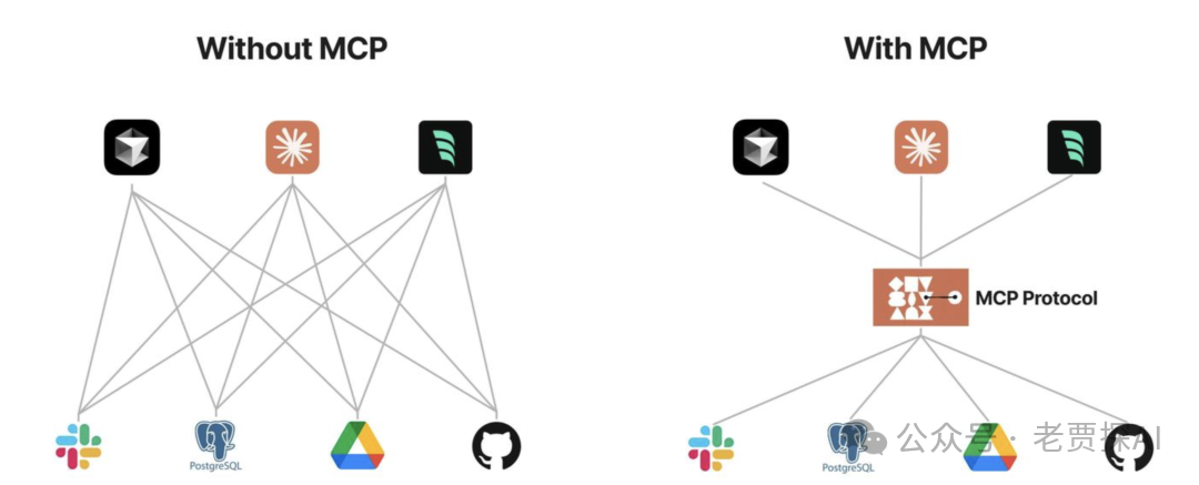 解读模型上下文协议(MCP)：新一代工程师的入门指南