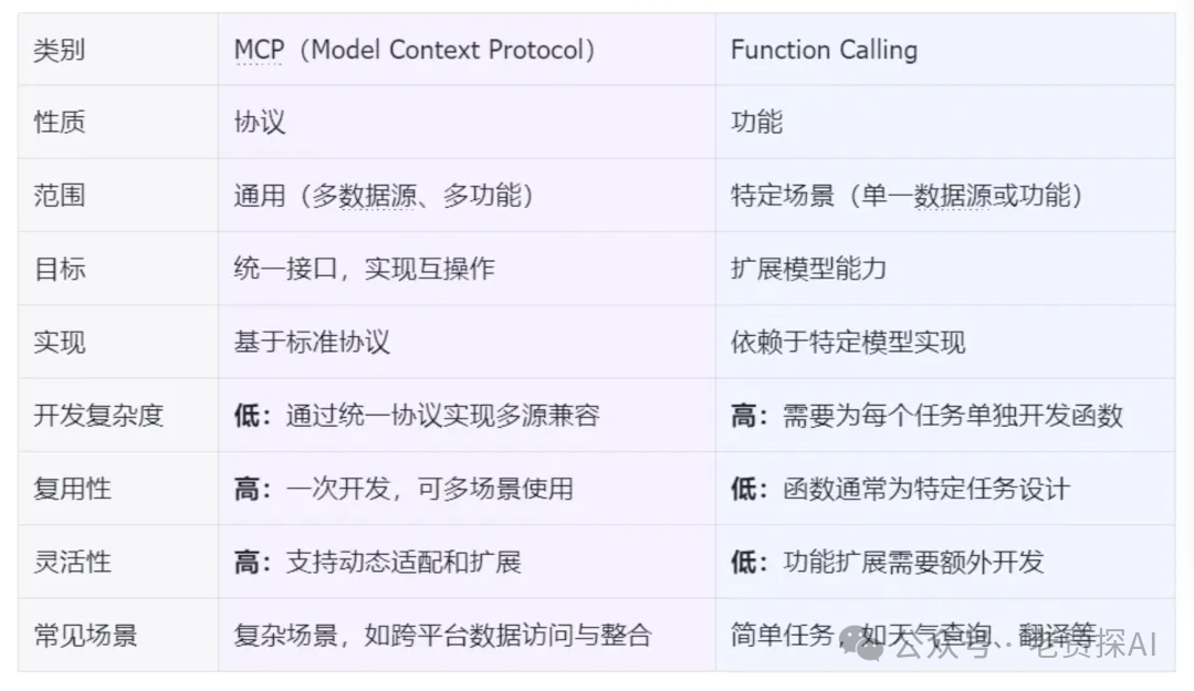 解读模型上下文协议(MCP)：新一代工程师的入门指南