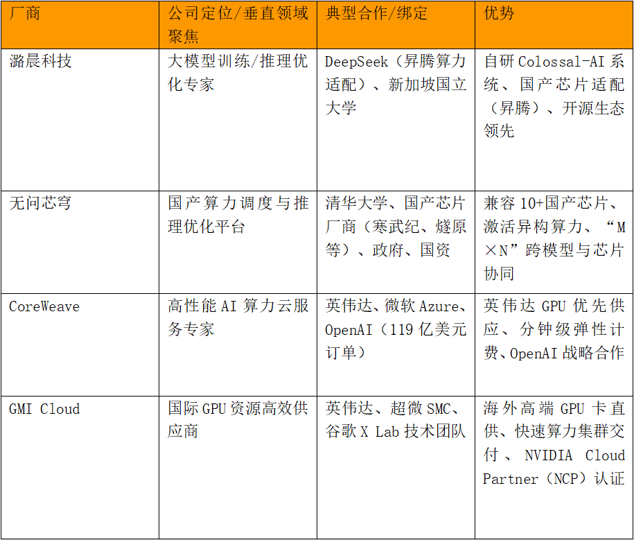 DeepSeek搅动云市场：独立AI云厂商是否正在崛起？