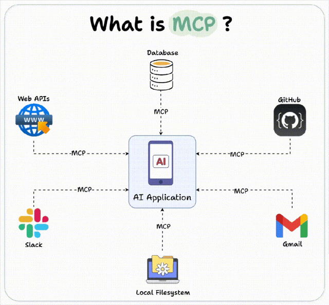 Anthropic引爆AI革命！MCP协议史诗级更新全解析