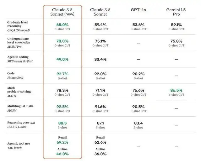 Anthropic引爆AI革命！MCP协议史诗级更新全解析