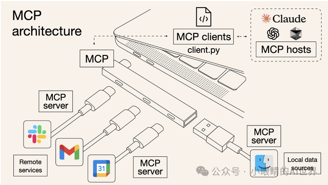 如何利用MCP工具，打造自己的专属Manus
