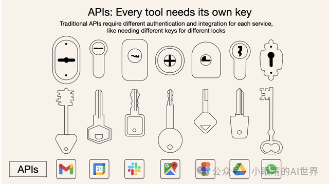 如何利用MCP工具，打造自己的专属Manus