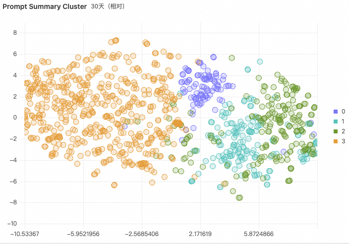 大模型输入输出语义分析与评估