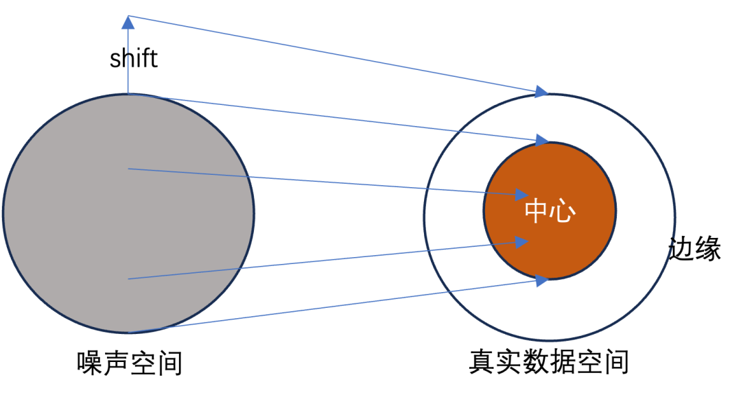 人物图片生成技术探索