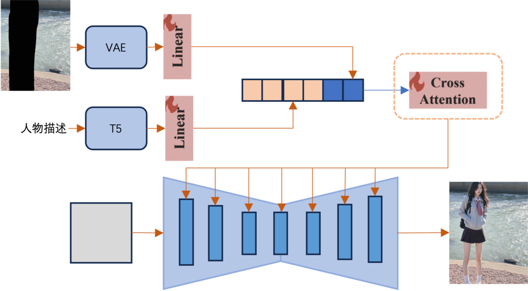 人物图片生成技术探索