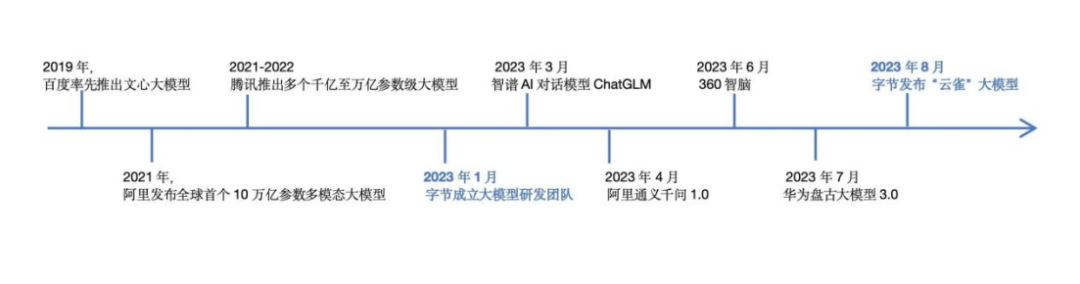 从烧钱到落地,大模型到了该“验收”的时候