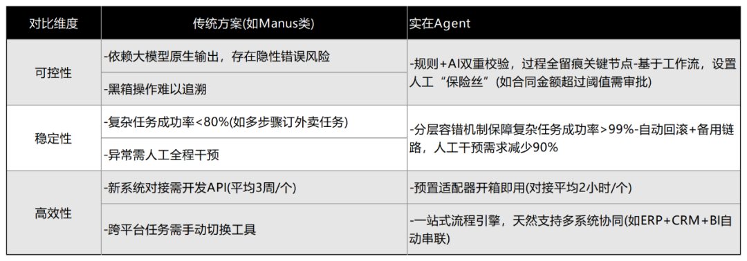 体验实在Agent，这才是当前形成生产力的企业级通用智能体