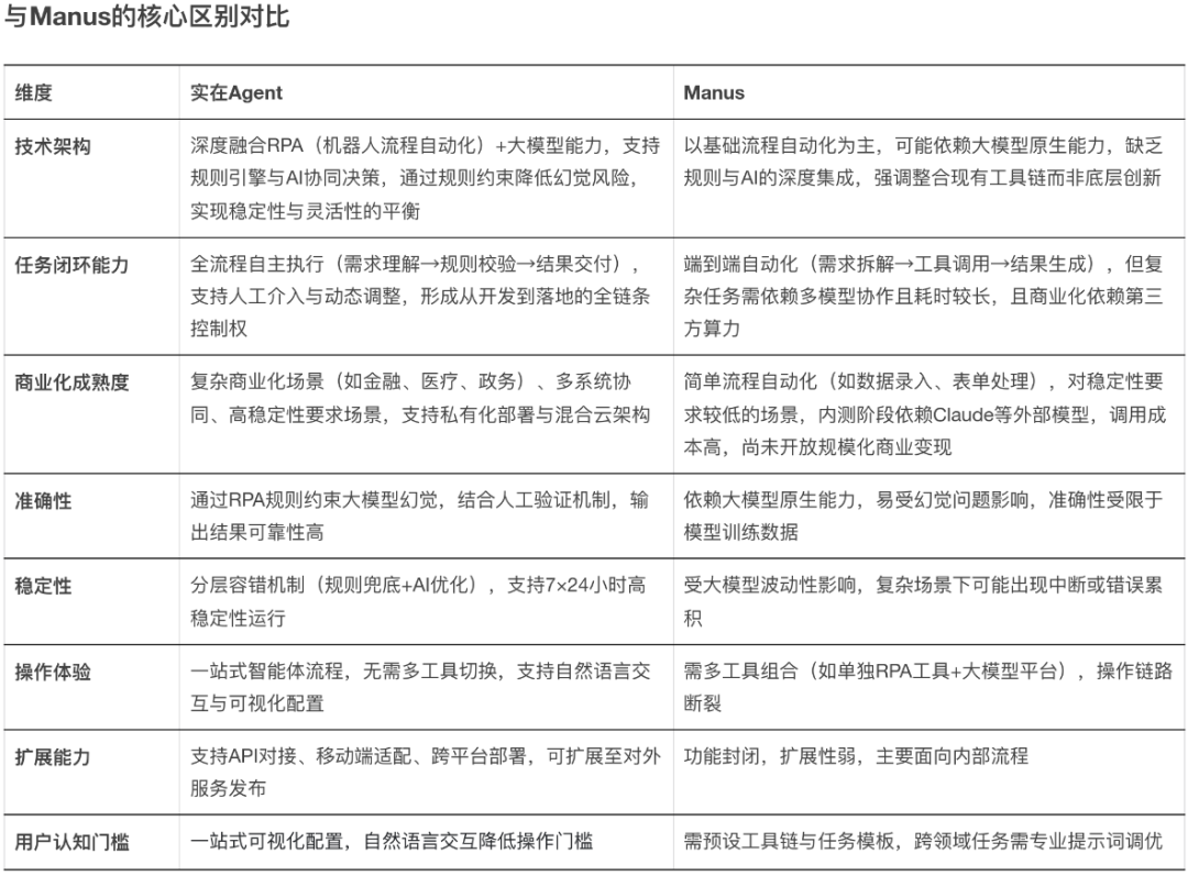 体验实在Agent，这才是当前形成生产力的企业级通用智能体