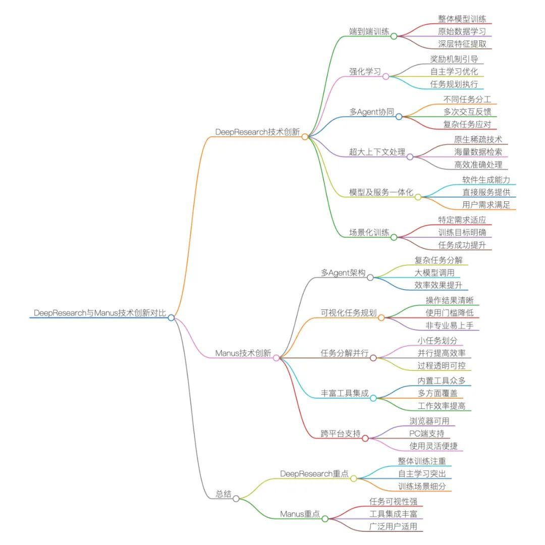 万字长文，聊聊下一代AI Agent的新范式