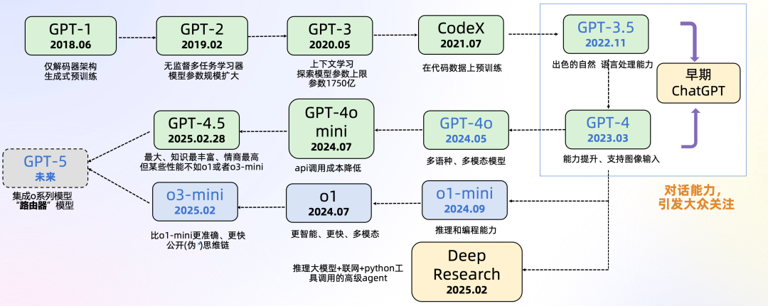 一文了解DeepSeek及应用场景