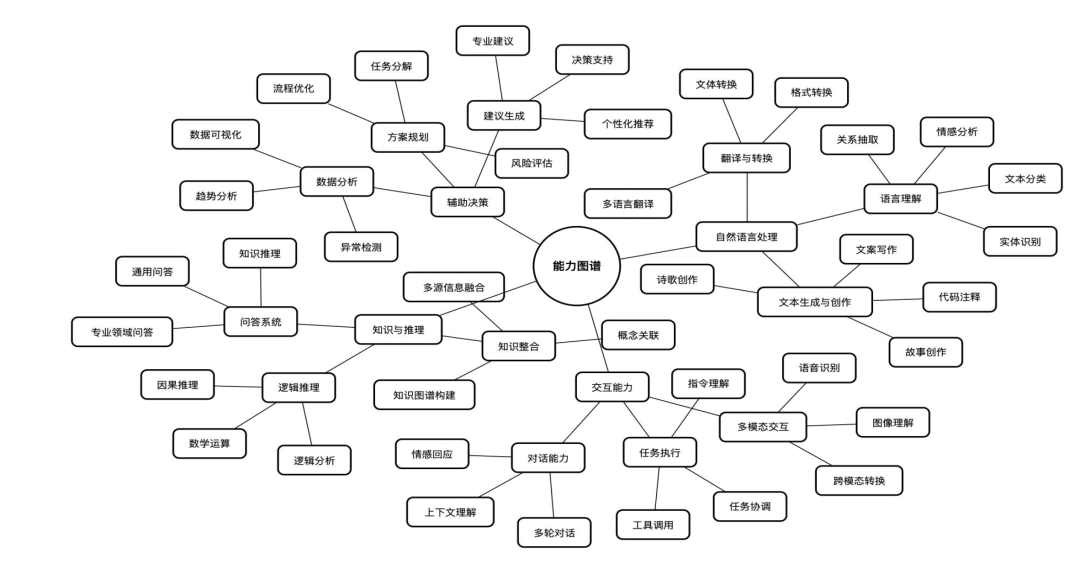 一文了解DeepSeek及应用场景