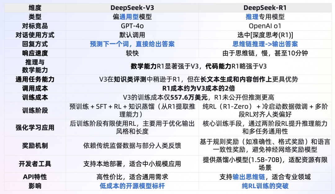 一文了解DeepSeek及应用场景