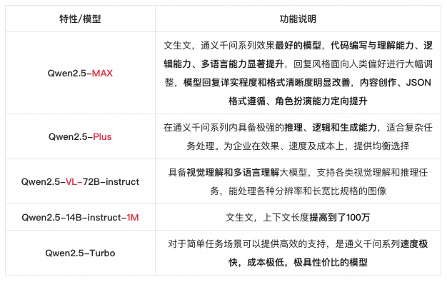 一文了解DeepSeek及应用场景