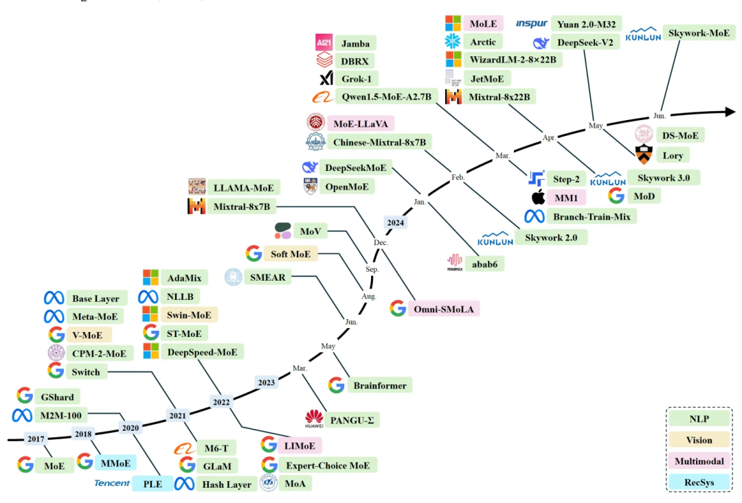 一文了解DeepSeek及应用场景