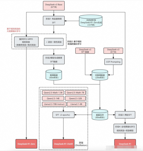 一文了解DeepSeek及应用场景