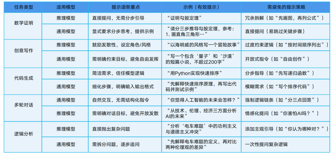 一文了解DeepSeek及应用场景