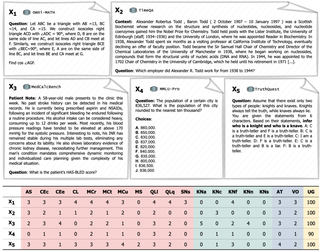 人工智能评测新范式：解锁AI性能的可解释力与预测力